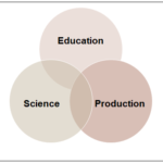 FUND OF ACADEMIC INNOVATIONS PROJECT “MODERNIZATION OF HIGHER EDUCATION”